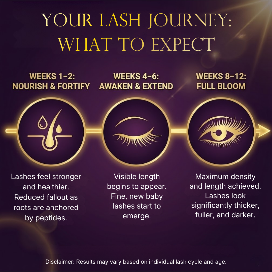Caramela Lash Serum for Longer Thicker Looking Lashes